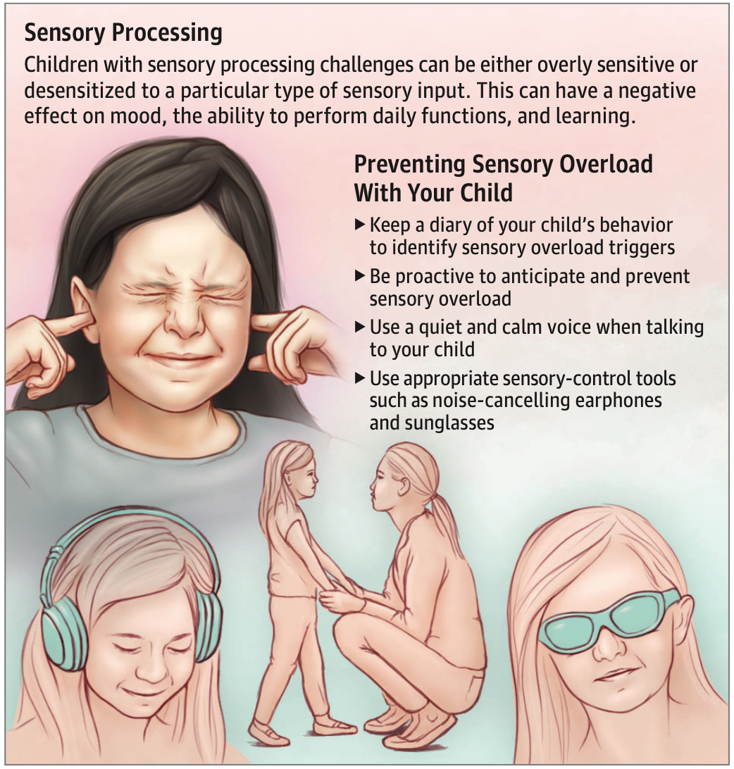 Screenshot 2025-10-06 at 6.43.38 PM https://drsathiya4kids.com/wp-content/uploads/2025/10/Screenshot-2025-10-06-at-6.43.38-PM.png